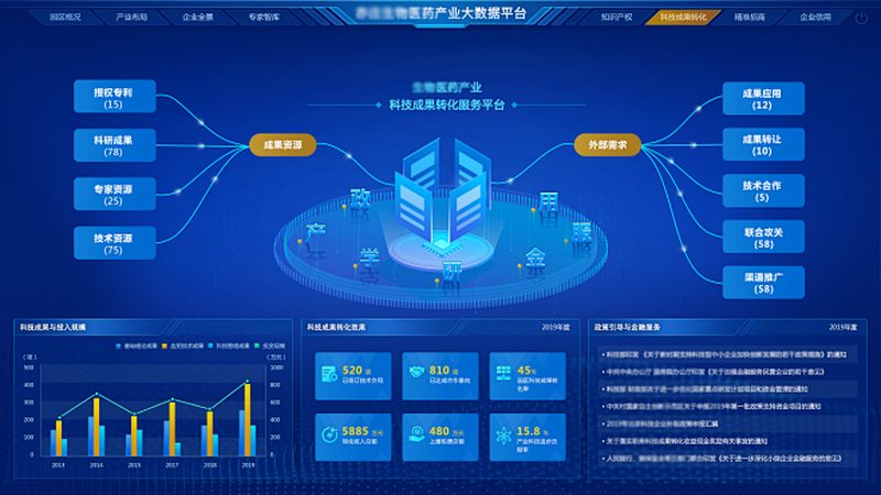 CDMO公司排名标准有哪些